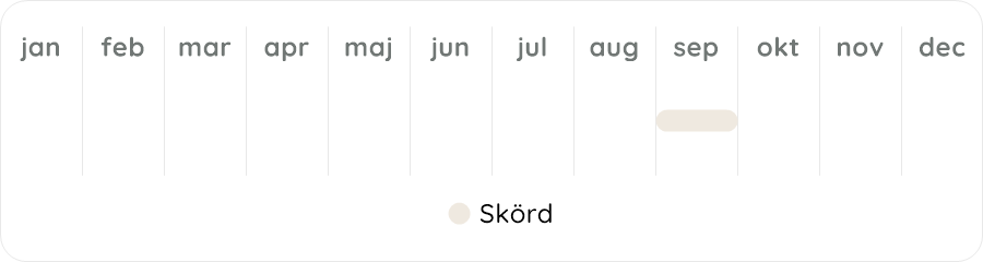 Växtdiagram
