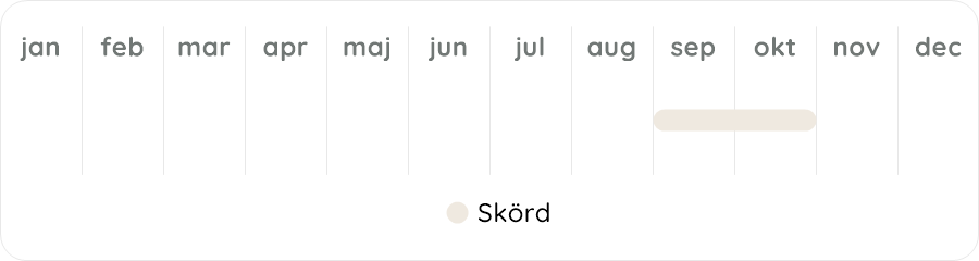 Växtdiagram