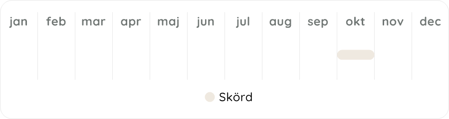 Växtdiagram