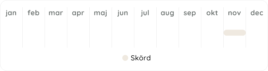 Växtdiagram