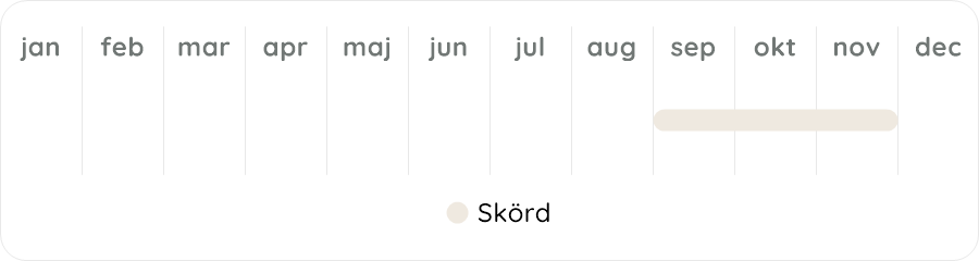 Växtdiagram