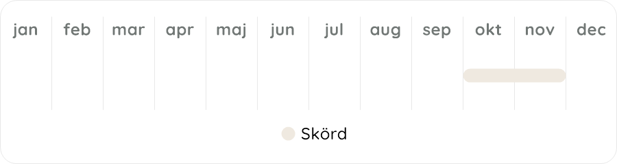 Växtdiagram